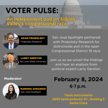 Voter Pulse: An independent poll on Silicon Valley’s congressional race