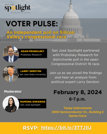 Voter Pulse: An independent poll on Silicon Valley’s congressional race